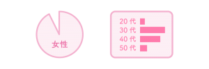 女性が９割